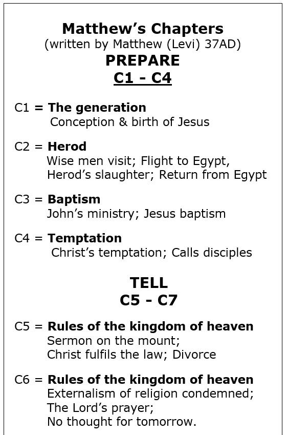 matthew-chapter-summaries